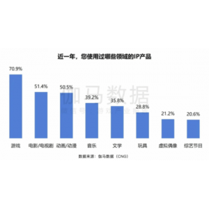 ChinaJoy IP大会前瞻：以“新世代 心触点”撬动Z世代经济新蓝海